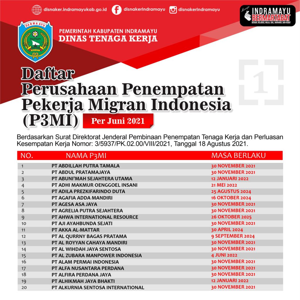 Perusahaan Penempatan Pekerja Migran Indonesia